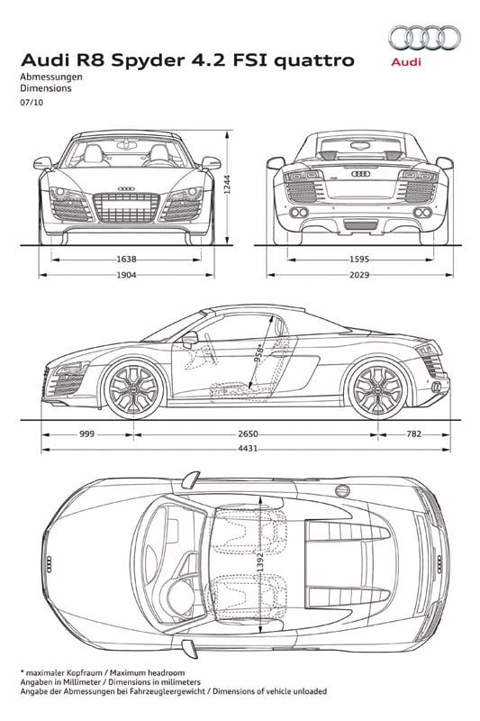 Audi R8 Spyder 4.2 FSI quattro: Überraschender Verkaufsstart