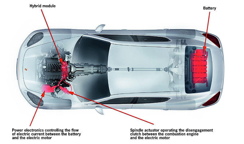 Porsche Panamera to Offer Hybrid Drive 