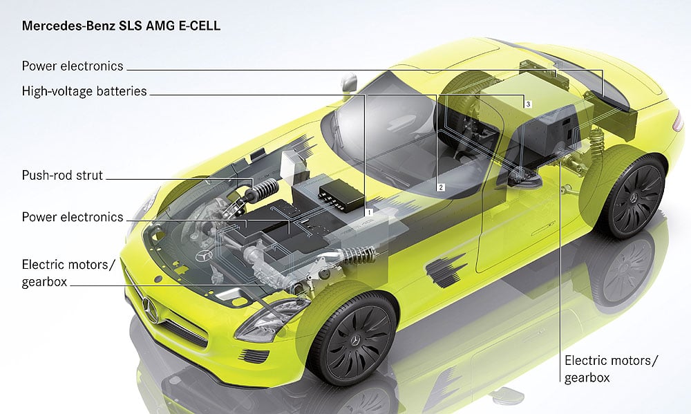 Mercedes SLS AMG E-Cell: Electric Gullwing