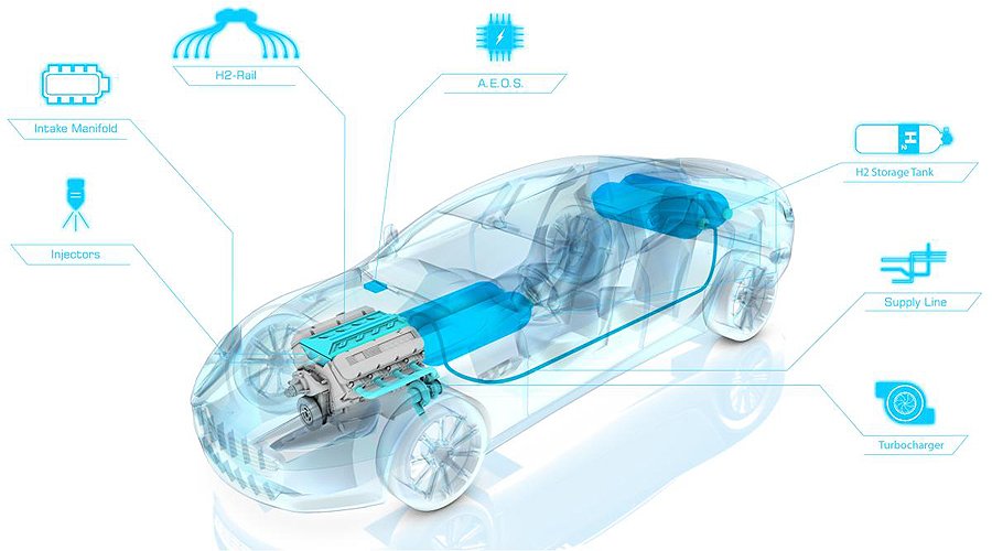Hydrogen Power: Aston to debut H-powered Rapide at Nürburgring 24 Hours