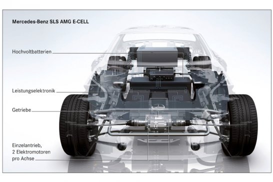 Mercedes-Benz SLS E-Cell geht ins Serie