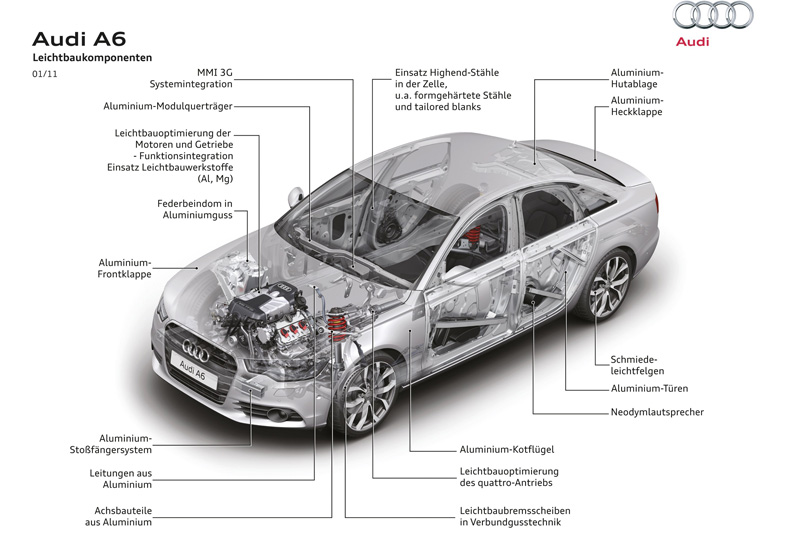 Audi A5 Leichtbau Prototyp: Diät nach Maß