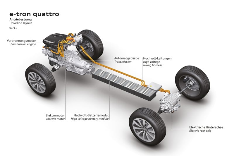 Audi e-tron quattro: Querdenker unter Strom