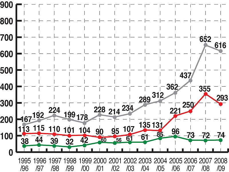 Classic Car Auction 2008–2009 Yearbook