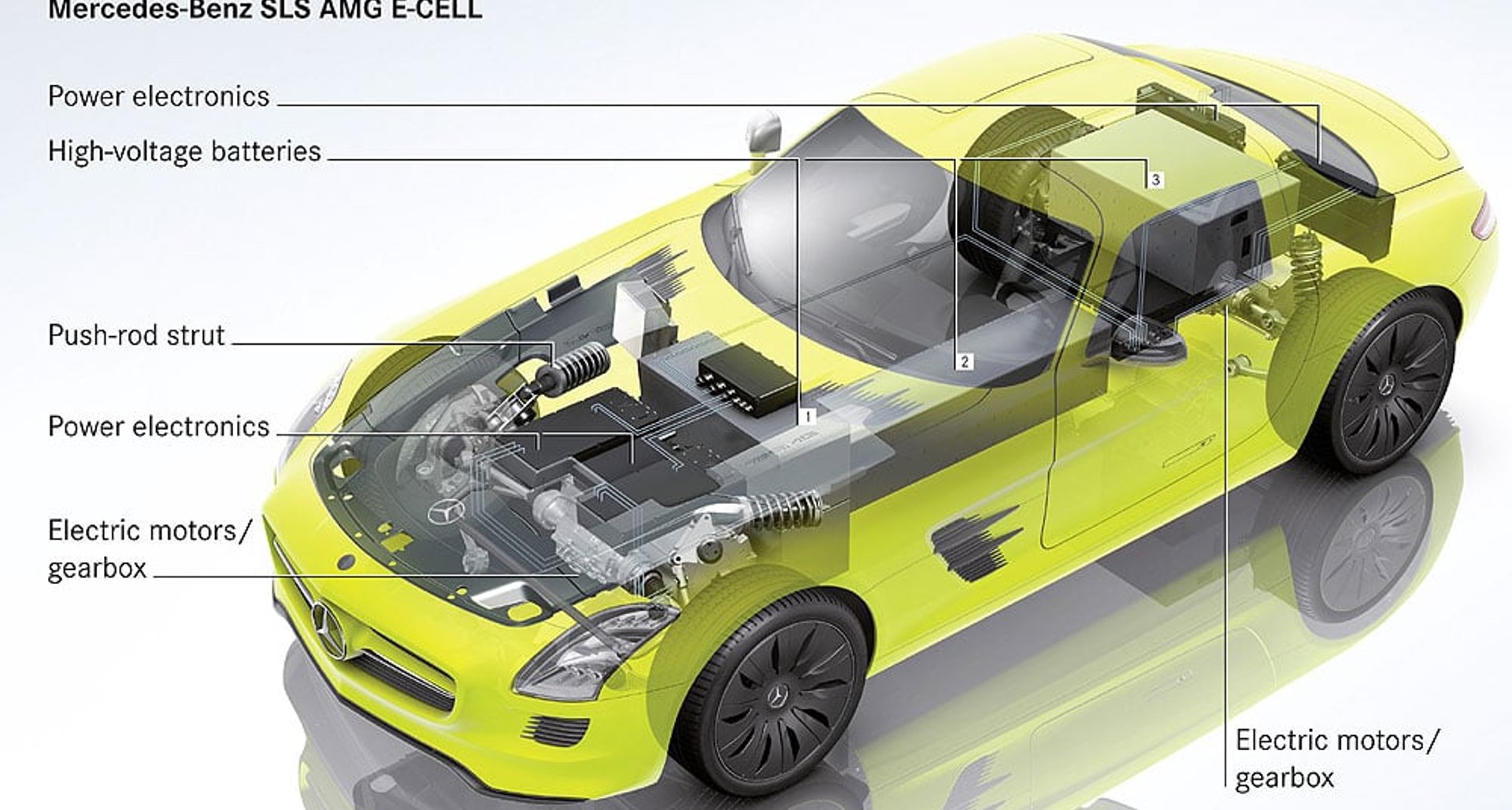 Sls amg store electric