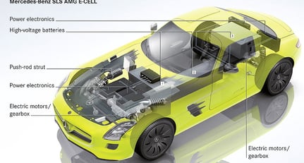 Mercedes SLS AMG E-Cell: Electric Gullwing