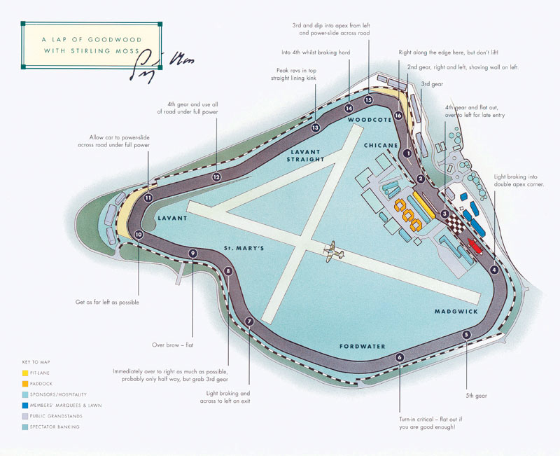goodwood motor racing circuit
